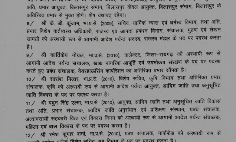 बदले गए रायगढ़ के कलेक्टर कार्तिकेया गोयल 1 IMG 20250419 193144