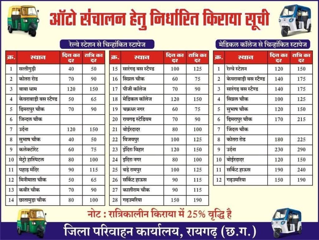रायगढ़ जिला परिवहन द्वारा जारी किया गया ऑटो किराया, देखे सूची 2 FB IMG 1748058301511